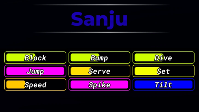 Sanju